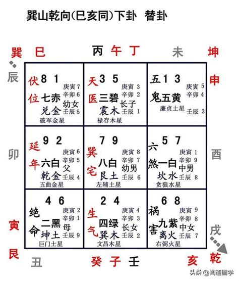 九運巳山亥向|九運乾山巽向／亥山巳向宅運盤風水詳解